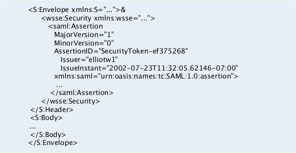 SAML Token