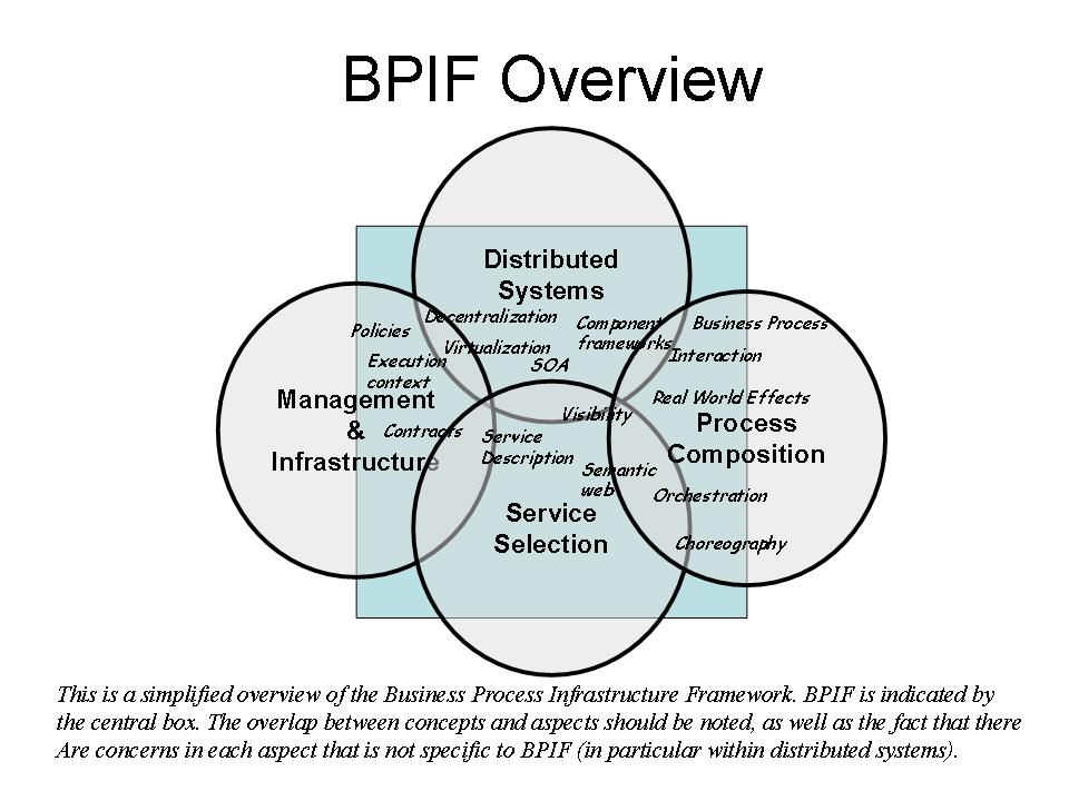 BPIF Overview