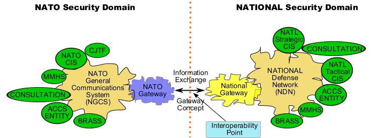 NATO IEG Concept