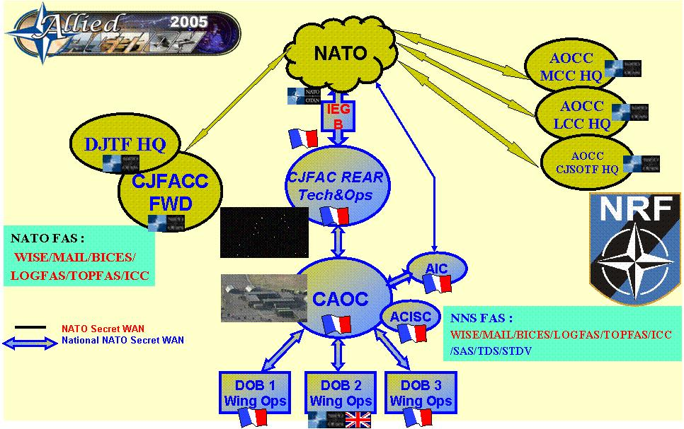 French participation in Allied Action 05