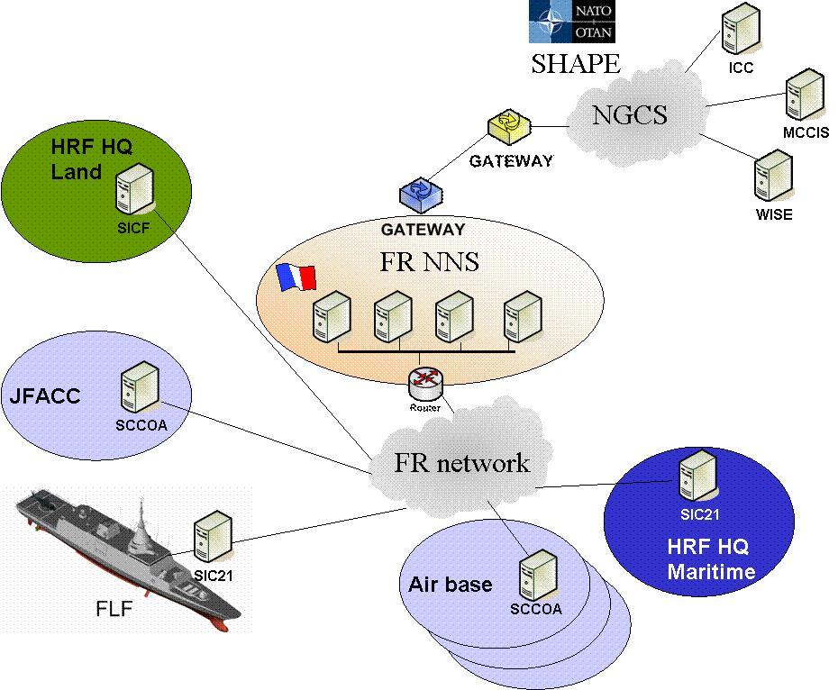 IP Interconnectivity