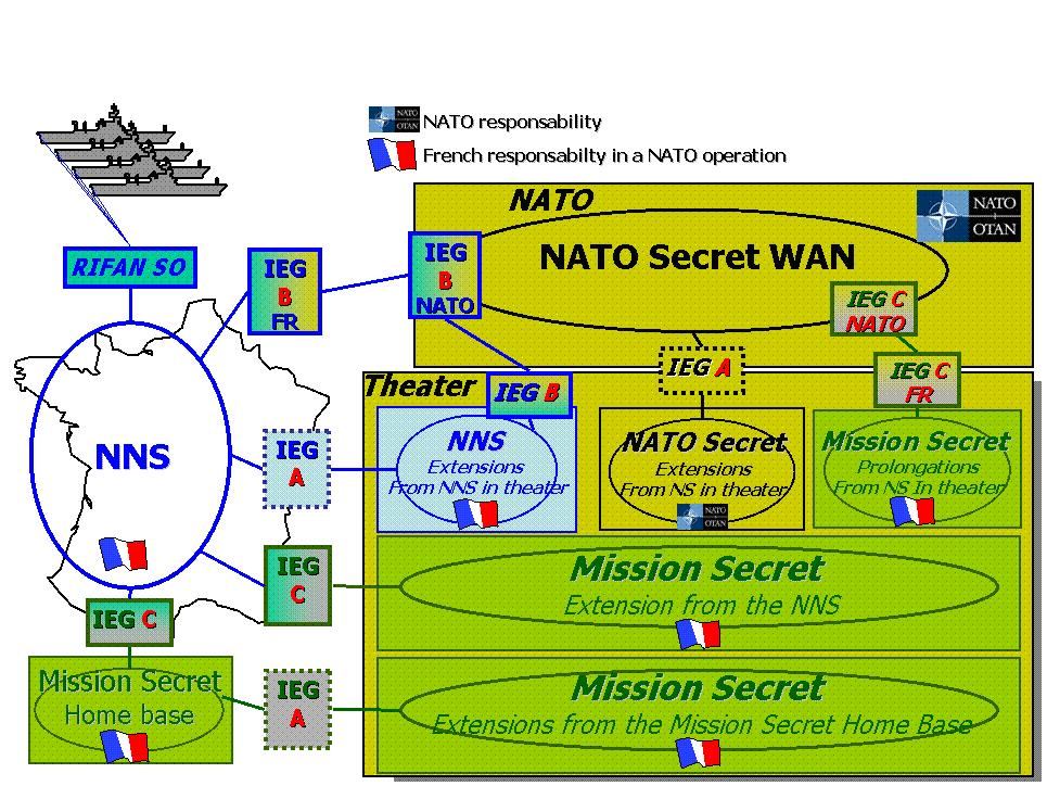 Interconnecting MS Network