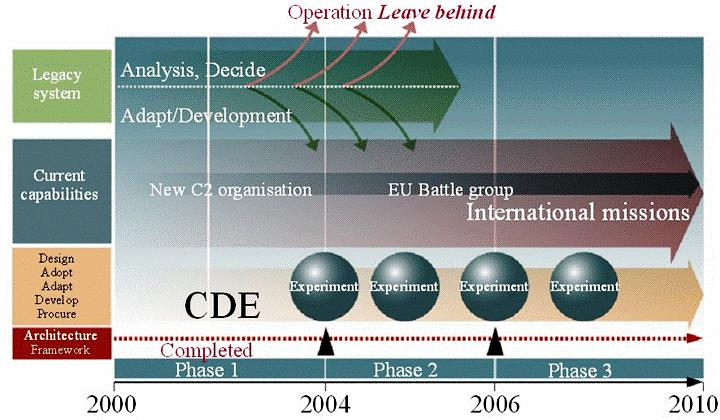 Transformation Roadmap