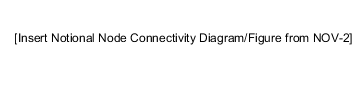 Notional Node Connectivity Diagram