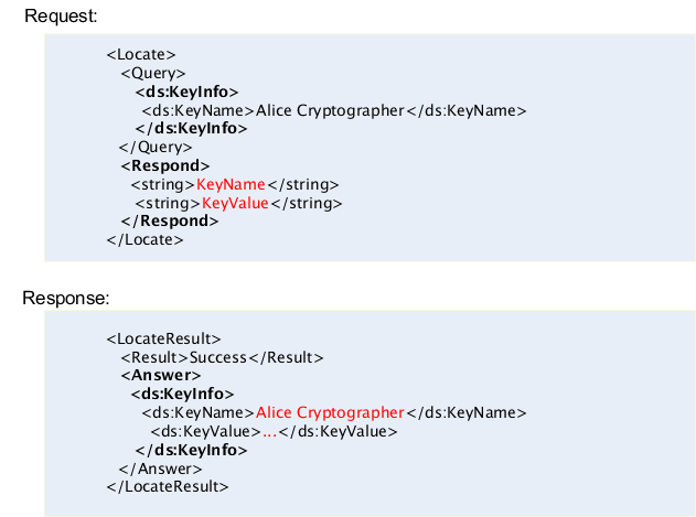 SOAP Security based on XML Encryption & Signature & Token