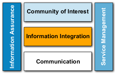 Simplified NNEC Technical Services framework with design rule scope