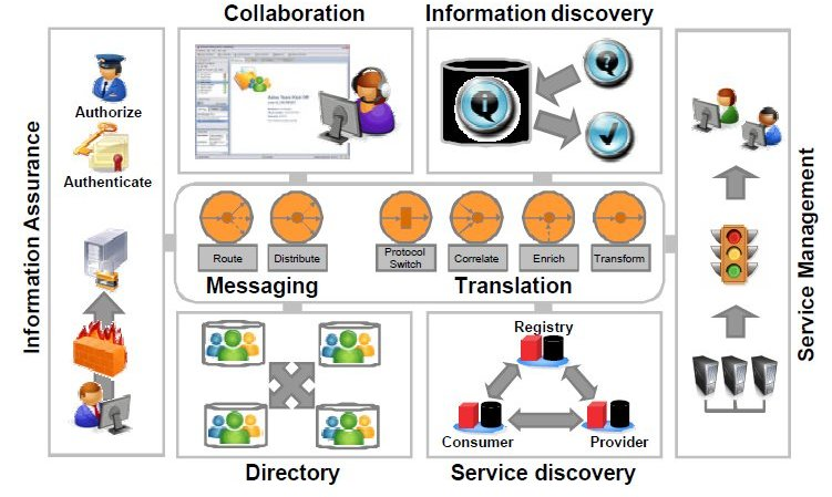 Technology Overview