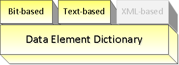 Data Element Dictionary