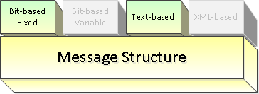 Message Structure with adapters