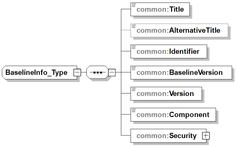 Structure for BaselineInfo XML Schema