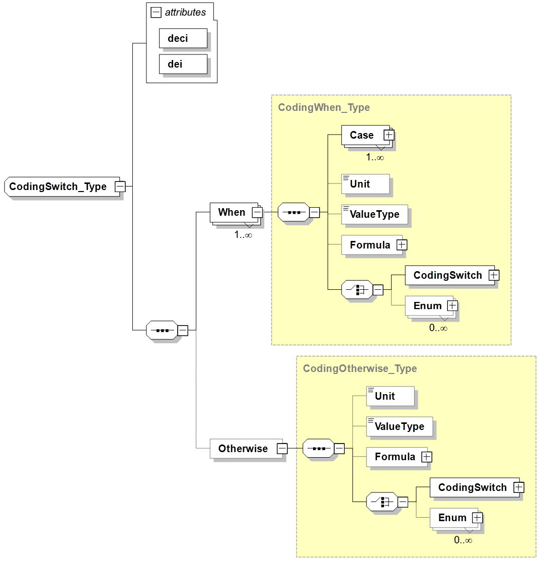 Structure for CodingSwitch XML Schema