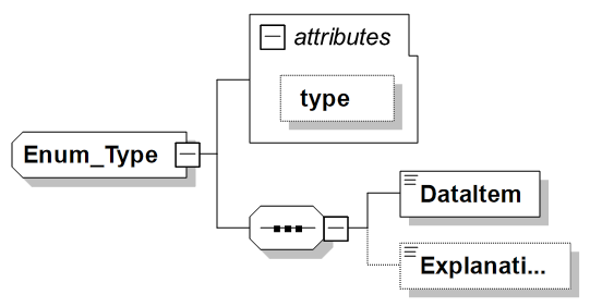 Structure for Enum XML Schema
