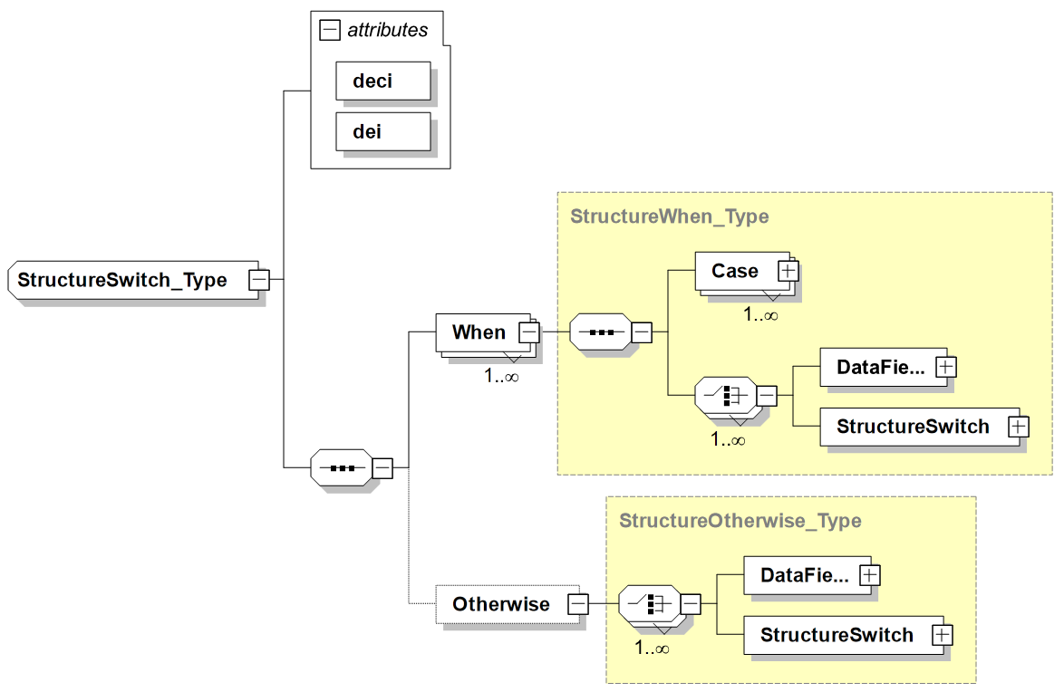 StructureSwitch XML Schema Definition