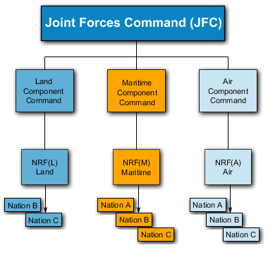 Generic C2 Command Structure